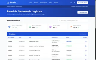 Movelo fleet and logistics management dashboard